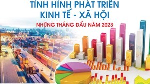 Toàn cảnh kinh tế Việt Nam 5 tháng đầu năm 2023
