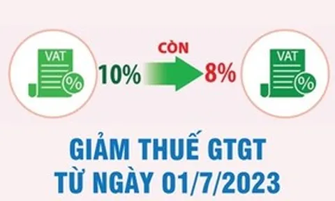Infographics: Giảm thuế GTGT: Những điểm cần lưu ý
