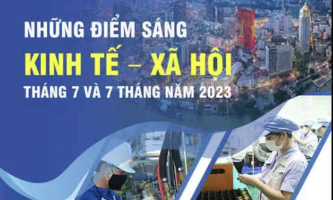 Infographics: Điểm sáng kinh tế-xã hội trong tháng 7 và 7 tháng năm 2023