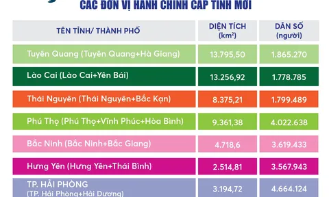 Infographics: 34 tỉnh, thành phố trên toàn quốc