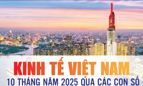 Infographics: Những điểm sáng kinh tế Việt Nam 10 tháng năm 2025 qua các con số