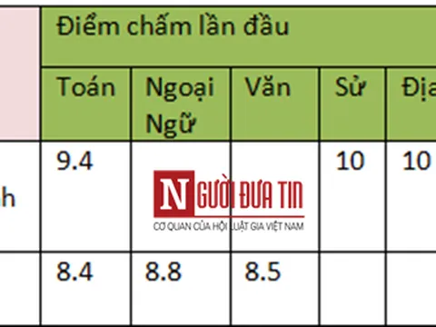 Thân thế của nữ sinh Hòa Bình bị học viện An ninh trả về?
