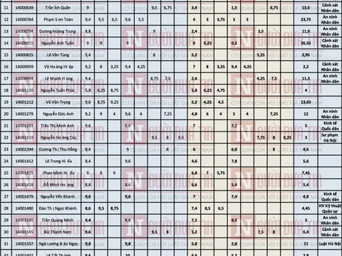 Gian lận thi cử: Thủ tướng ra thời hạn xác minh dấu hiệu đưa, nhận hối lộ