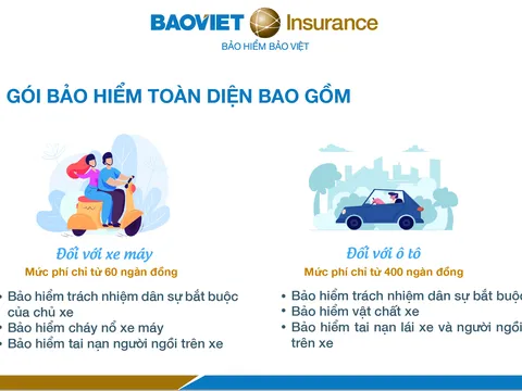 Từ 15/5, người tham gia giao thông sẽ bị phạt nếu không có bảo hiểm trách nhiệm dân sự