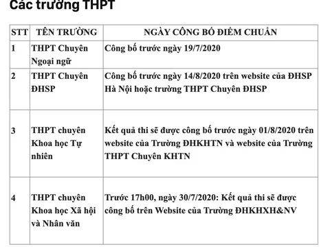 Lịch công bố điểm chuẩn vào các trường THCS và THPT hot nhất Hà Nội
