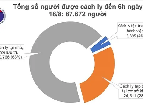 Thêm 7 ca mắc mới COVID-19, trong đó Quảng Nam, Hải Dương và Hà Nội có 6 ca