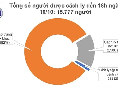 TP Hồ Chí Minh, Bạc Liêu có 2 ca mắc COVID-19 là người nhập cảnh, Việt Nam có 1.107 bệnh nhân