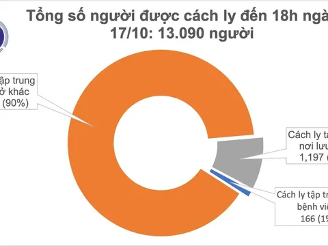 Thêm 2 ca mắc mới COVID-19 là người nhập cảnh, Việt Nam có 1.126 bệnh nhân
