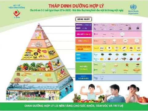 'Kiềng 3 chân' bảo vệ trẻ thơ an toàn trước dịch bệnh viêm phổi do Covid-19