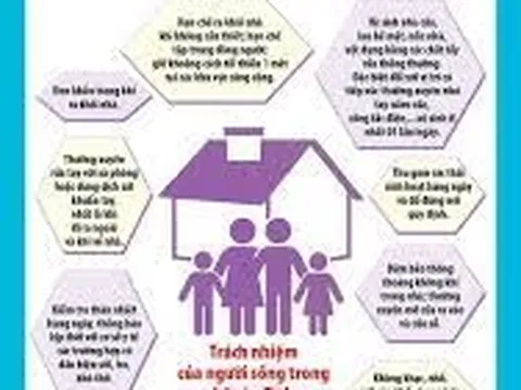 Các biện pháp phòng dịch COVID-19 tại nhà hiệu quả