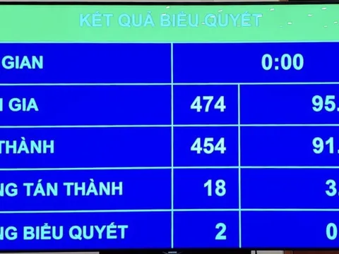 Quốc hội thông qua Luật Cảnh sát cơ động