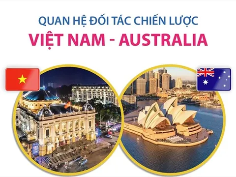 Chuyến thăm của Toàn quyền David Hurley: Xung lực mới cho quan hệ Việt Nam - Australia