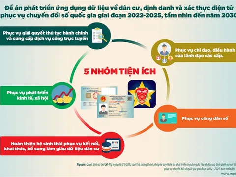 Thủ tướng chỉ đạo đẩy mạnh các giải pháp triển khai Đề án 06 phục vụ người dân, doanh nghiệp