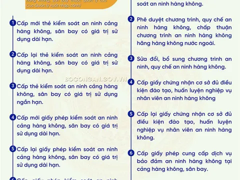 Bộ Công an giải quyết 13 thủ tục hành chính trong lĩnh vực bảo đảm an ninh hàng không