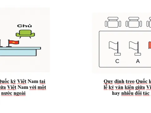 Đề xuất quy định về việc treo Quốc kỳ Việt Nam trong các sự kiện đối ngoại
