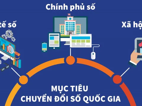 Thủ tướng Chính phủ phê duyệt Chương trình phát triển Chính phủ số
