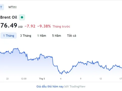 Giá xăng dầu hôm nay 18/5: Cập nhật giá xăng dầu trong nước, quốc tế