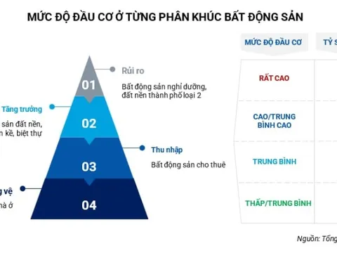 Nhận diện bất động sản đầu cơ và cách điều tiết của Ngân hàng Nhà nước