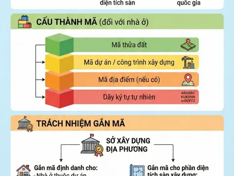 Đúng 4 ngày nữa, Việt Nam làm điều chưa từng có với bất động sản