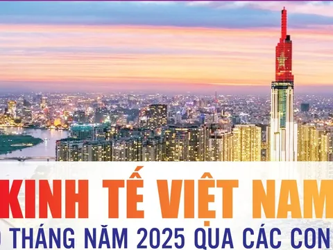 Infographics: Những điểm sáng kinh tế Việt Nam 10 tháng năm 2025 qua các con số